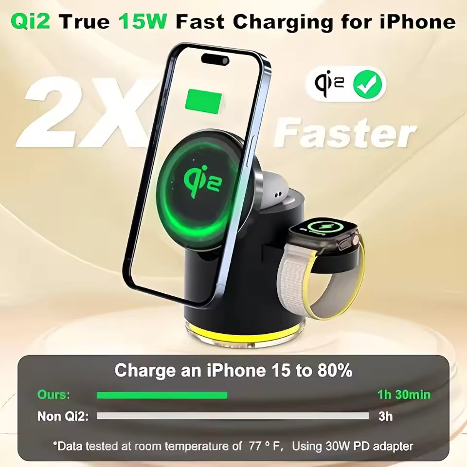 Qi2 wireless charging station with smartphone, watch, and text highlighting fast charging capabilities.