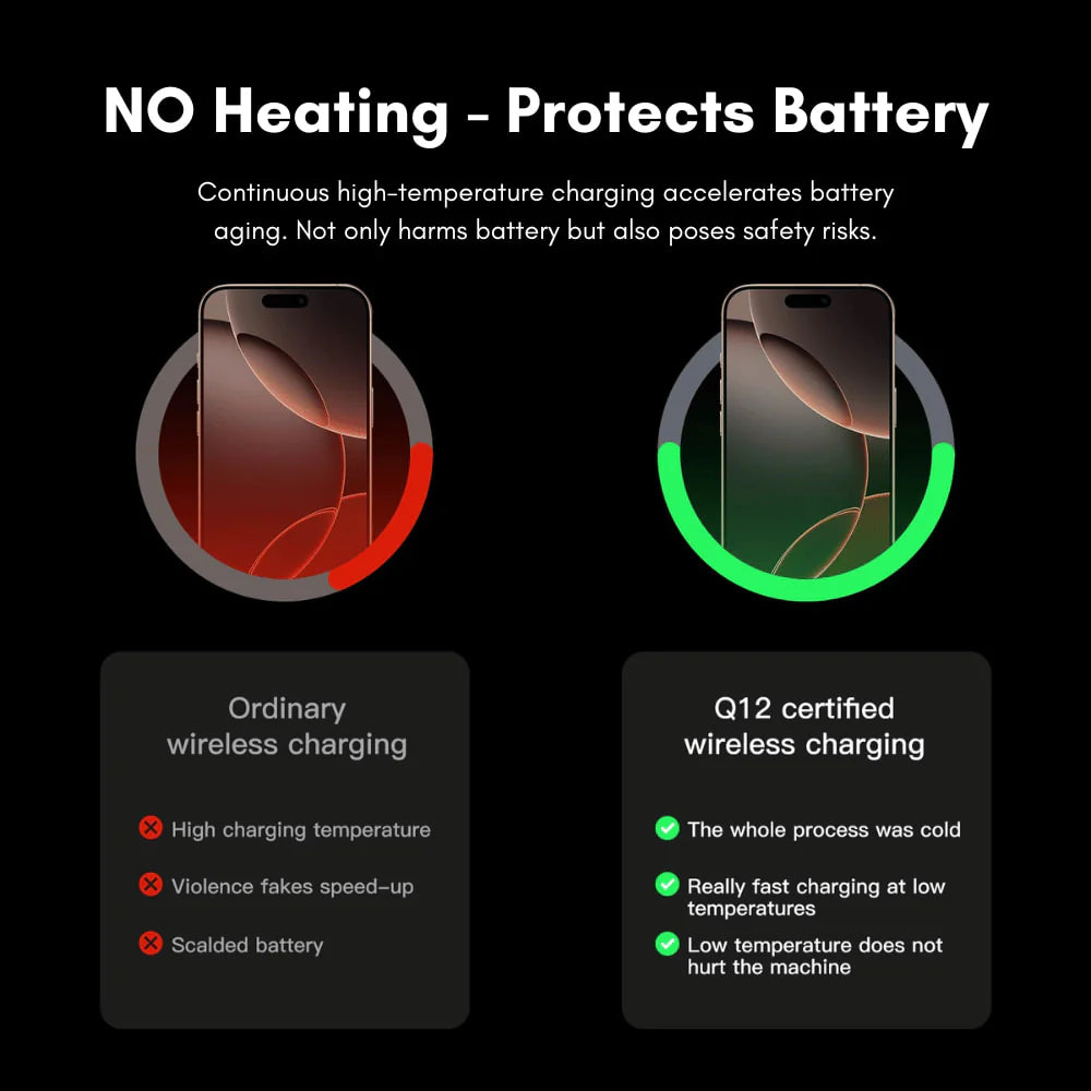 Comparison of ordinary wireless charging and Q12 certified wireless charging on a black background.